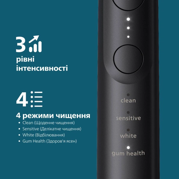 Электрическая зубная щетка Philips HX7421/01 - изображение 6