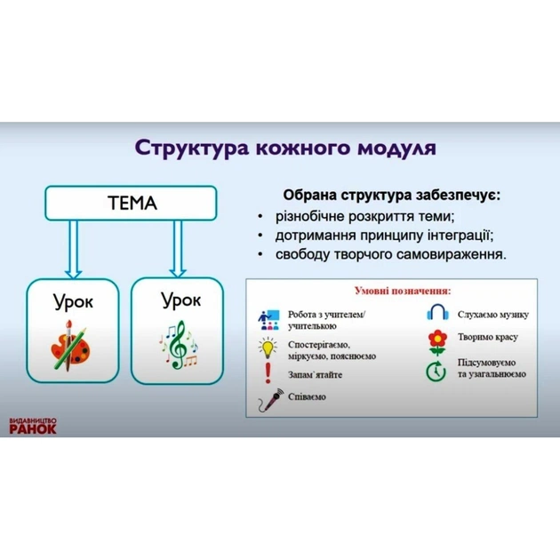 Підручник Мистецтво. Інтегрований курс для 2 класу ЗЗСО - Т.Є. Рубля, Т.Л. Щеглова, І.Л. Мед Ранок (9786170990174) - зображення 7