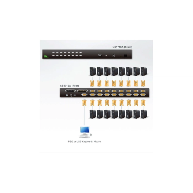 Коммутатор KVM Aten CS1716A - изображение 4