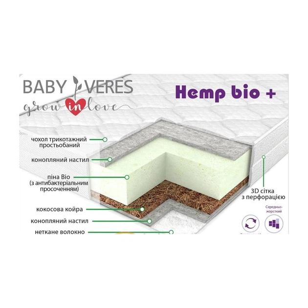 Матрац Верес Hemp Bio+ Aloe vera 200 х 90 х 14 см (52.33.11) - зображення 1