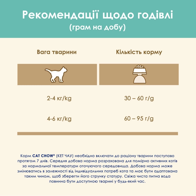 Сухий корм для кішок Purina Cat Chow Hairball з куркою 15 кг (5997204514523) - picture 10