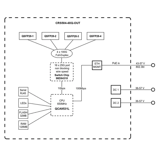 Комутатор мережевий Mikrotik CRS504-4XQ-OUT - picture 8