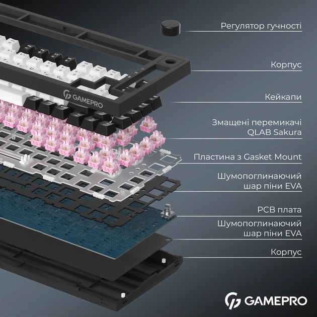 Клавиатура беспроводная GamePro Asgard Valhalla QLAB Sakura Switch Black (MK160-B-QS-PRO) - изображение 3