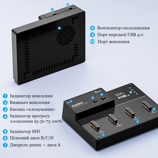 Док-станція для накопичувачів Maiwo 4*NVMe M.2 SSD Key M/B+M to USB4.0 USB-C 40Gbps (K3015P4) - picture 7