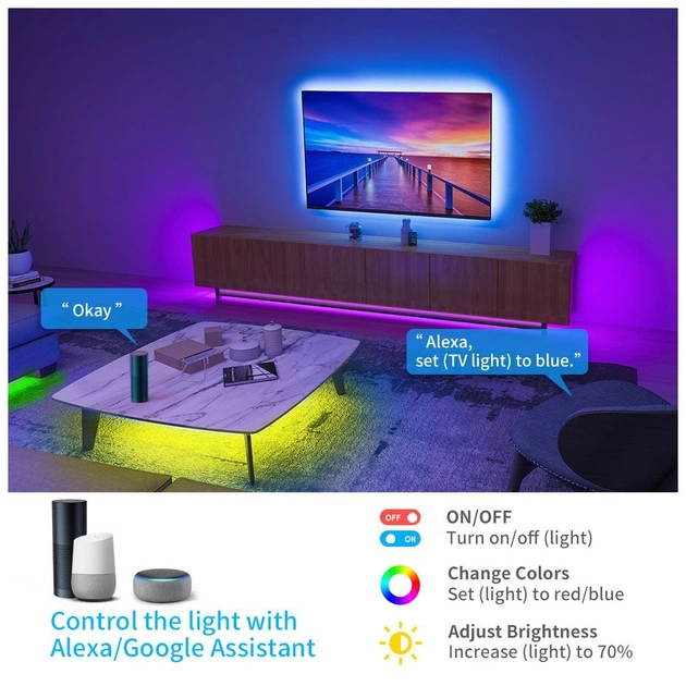 Світлодіодна стрічка Govee H611 LED 10.0m, RGB, WI-FI/Bluetooth, white (H61103A3) - зображення 5