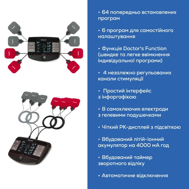Электростимулятор Beurer EM 89 - изображение 5