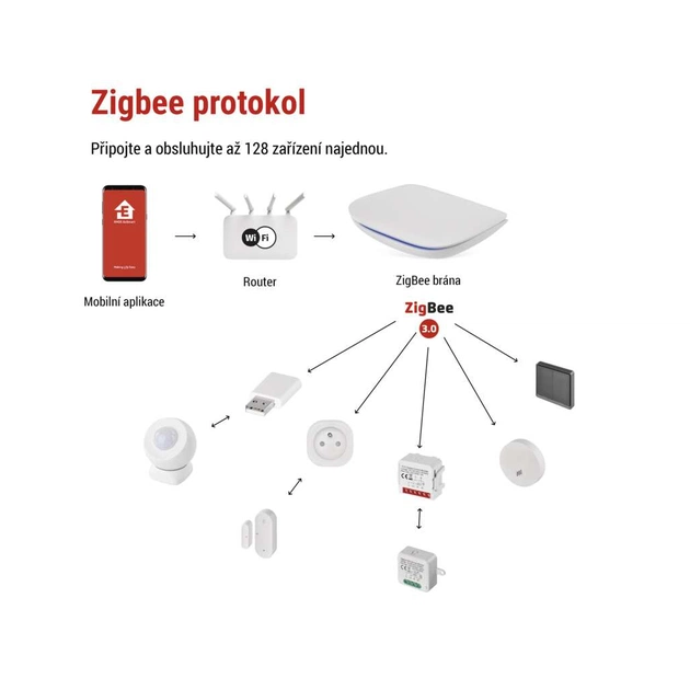 Модуль управління розумним будинком EMOS ZigBee GoSmart Bluetooth WiFi (H5002) - зображення 12
