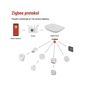 Модуль управління розумним будинком EMOS ZigBee GoSmart Bluetooth WiFi (H5002) - зменшене зображення 12