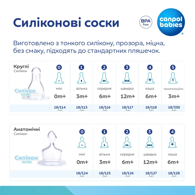 Соска Canpol babies силіконова анатомічна середня 2 шт. (18/126) - picture 4