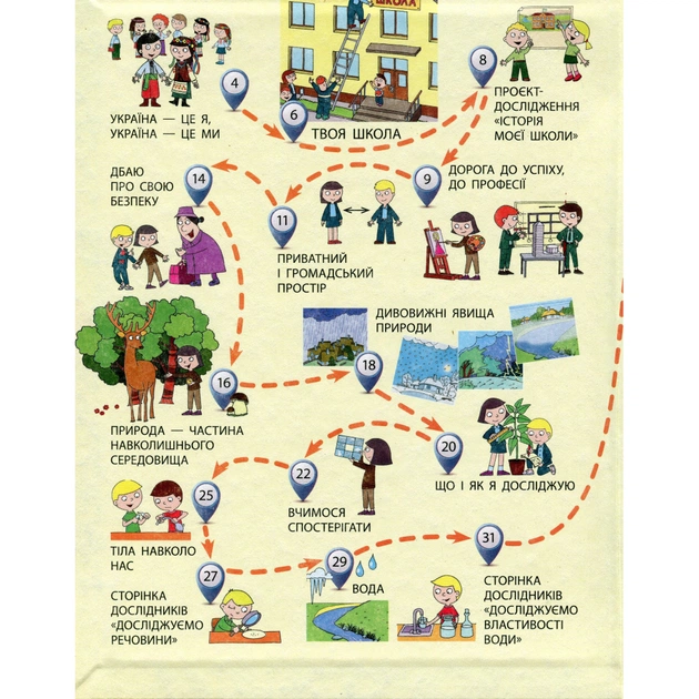 Підручник Я досліджую світ. Для 3 класу. У 2 частинах. Частина 1 - Н.М. Бібік, Г.П. Бондарчук Ранок (9786170962805) - изображение 7