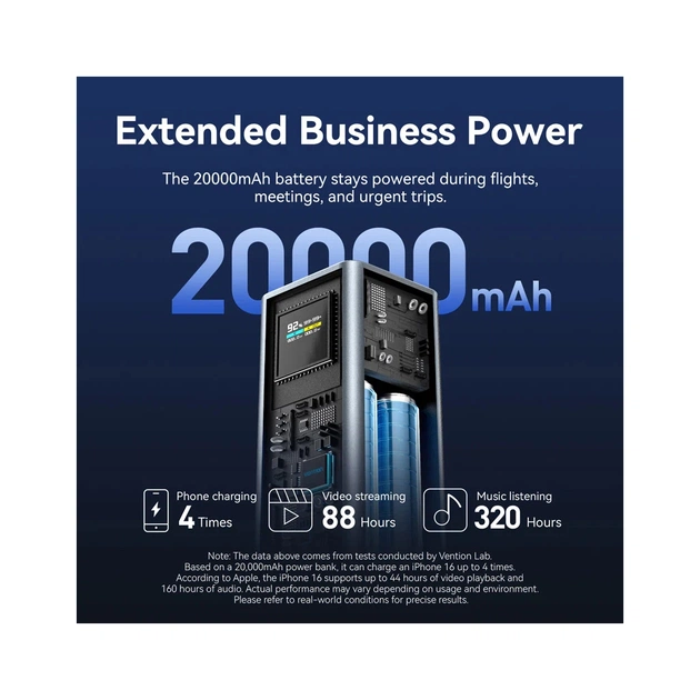 Батарея універсальна Vention 20000 mAh 100W Gray TFT Display Type (FKCH0) - зображення 11