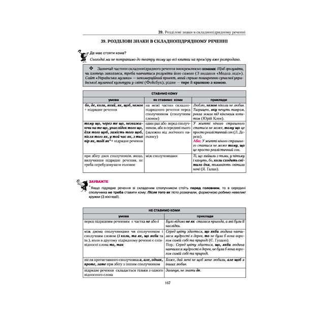 Книга Українська мова. Правопис у таблицях, тестові завдання - Олександр Авраменко, Оксана Тищенко #книголав (9786177820290) - изображение 11