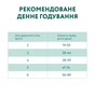 Сухий корм для кішок Optimeal для стерилізованих/кастрованих індичка та овес 1.5 кг (4820215364713) - зменшене зображення 7