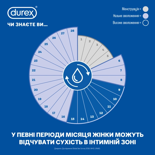 Презервативи Durex Naturals латексні з гелем-змазкою (тонкі) 12 шт. (4820108004931) - изображение 5