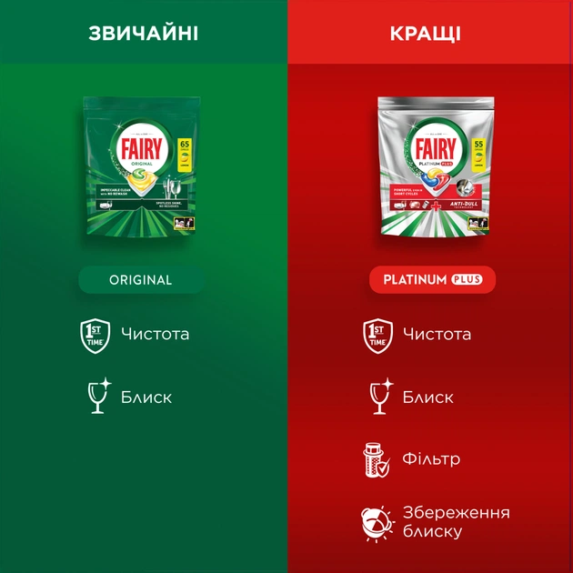 Таблетки для посудомийних машин Fairy Original All in One Lemon 100 шт. (8700216237383) - зображення 5