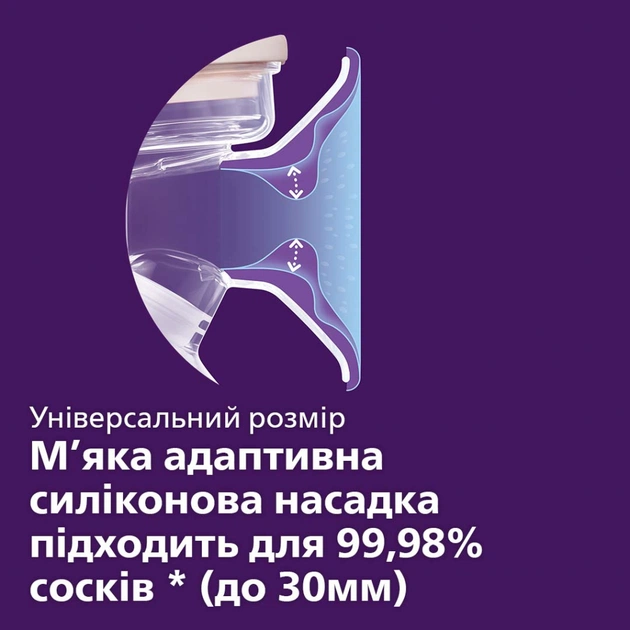 Молоковідсмоктувач Philips AVENT Ручний (SCF430/10) - picture 4