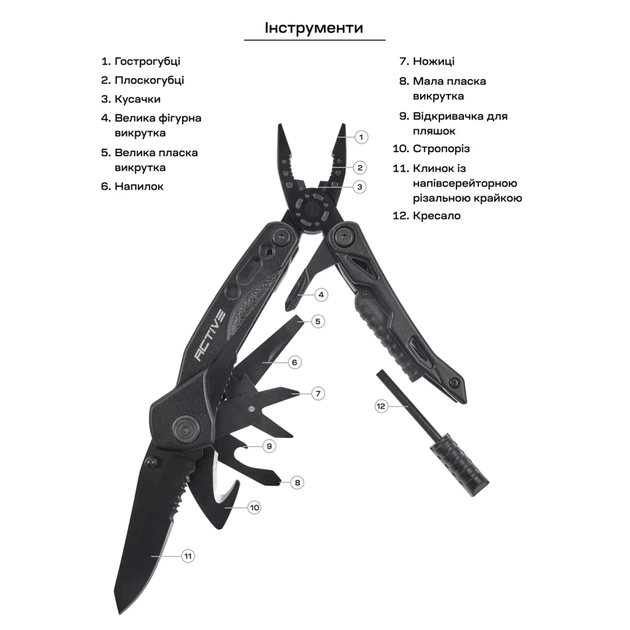 Мультитул Active Firetool (PE82A-5H) - picture 10