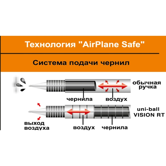 Роллер UNI Vision Elite 0,8 мм черный (UB-200.(08).Black) - изображение 8