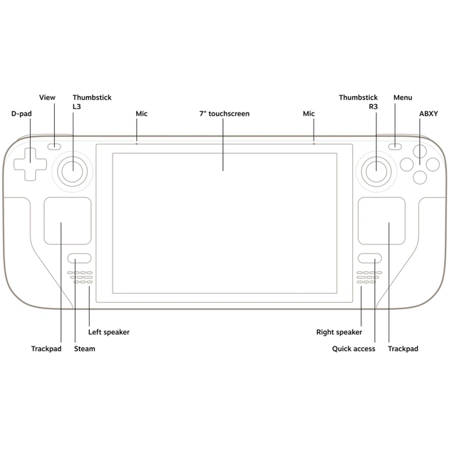 Ігрова консоль Steam-Valve_ Steam Deck 512 GB (1010_512) - picture 4