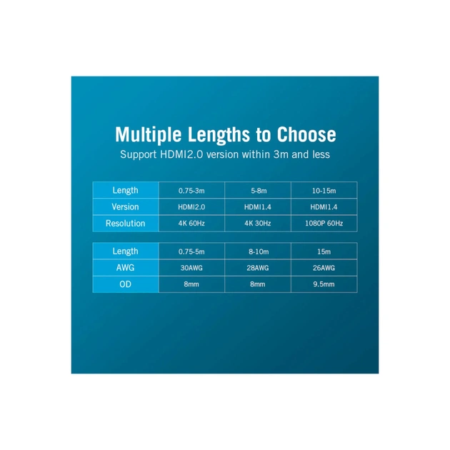 Кабель мультимедійний HDMI to HDMI 15.0m V2.0 4K 30Hz PVC Vention (VAA-M02-B1500) - picture 11