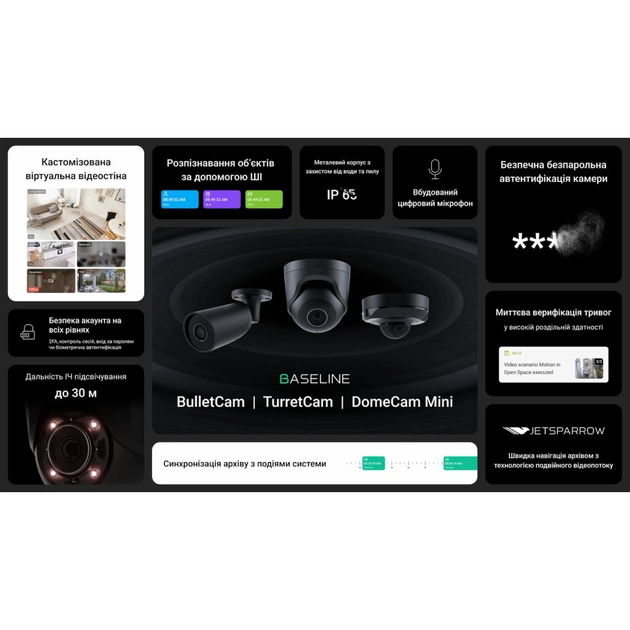 Камера відеоспостереження Ajax DomeCam Mini (8/4.0) black - picture 10