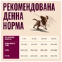Сухой корм для собак Carnilove Active Salmon & Turkey Puppy 1.5 кг (8595602581344) - уменьшенное изображение 5