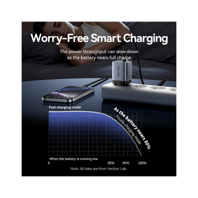 Зарядний пристрій Vention 2xUSB-C PD45W GaN + cable USB-C to USB-C 1.0m black gray (TZ-FCDH0-EU) - зображення 7