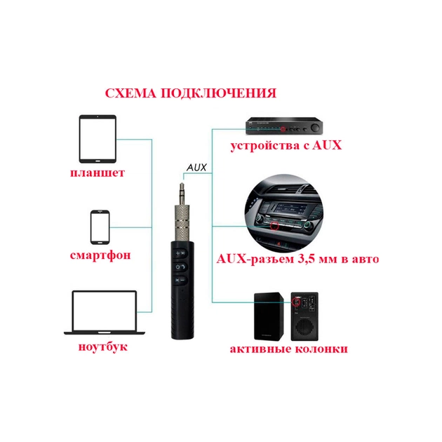 Bluetooth-адаптер Dynamode Bluetooth 4.1 аудио AUX 3.5 мм jack (BT-AUX) (BT-AUX) - picture 4