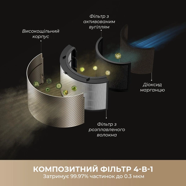 Очищувач повітря Dreame PM30 (CVF15A) - зображення 7