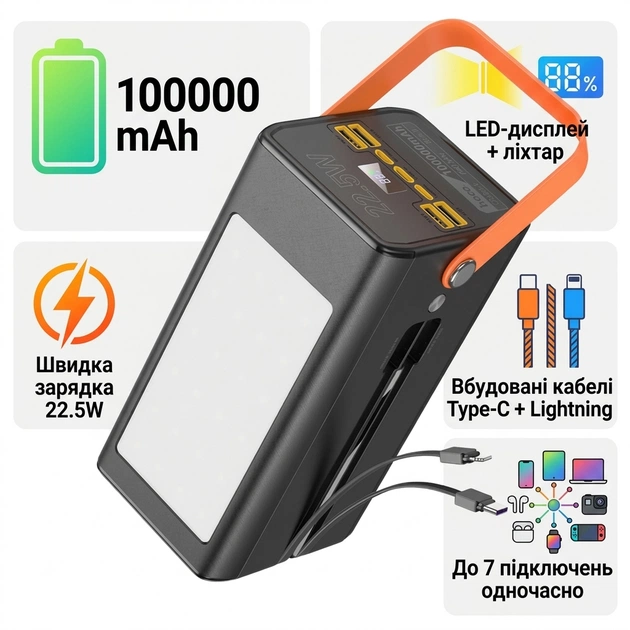 Батарея універсальна HOCO 100000mAh Action 22.5W PD, QC, LED display + flashlight (DB49 / 715352) - зображення 1