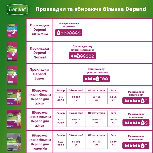 Урологічні прокладки Depend Ultra Mini Liner 12 шт. (5029053547916) - изображение 11
