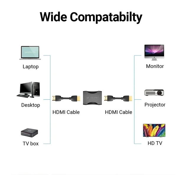 Перехідник HDMI F to HDMI F black Vention (AIRB0) - picture 7