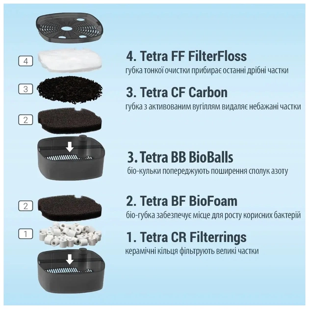 Фільтр для акваріума Tetra External EX 500 (4004218302808) - picture 4