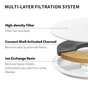 Фільтр Petkit Water Fountain for EverSweet 3.0 5 шт (P4161) - зменшене зображення 5