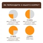 Вологий корм для кішок Club 4 Paws Premium Плюс з лососем у желе 85 г (4820215369015) - зменшене зображення 4
