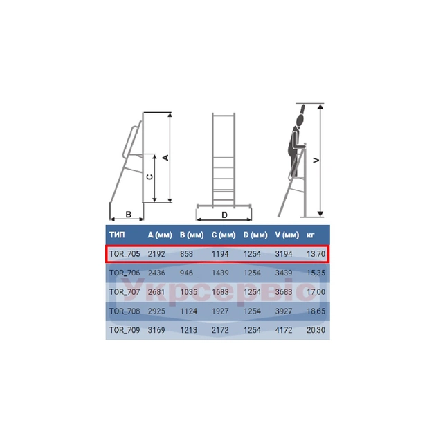 Драбина ELKOP cтремянка-помост 5сх. верхя сходинка-1,2м (TOR 705) - picture 4