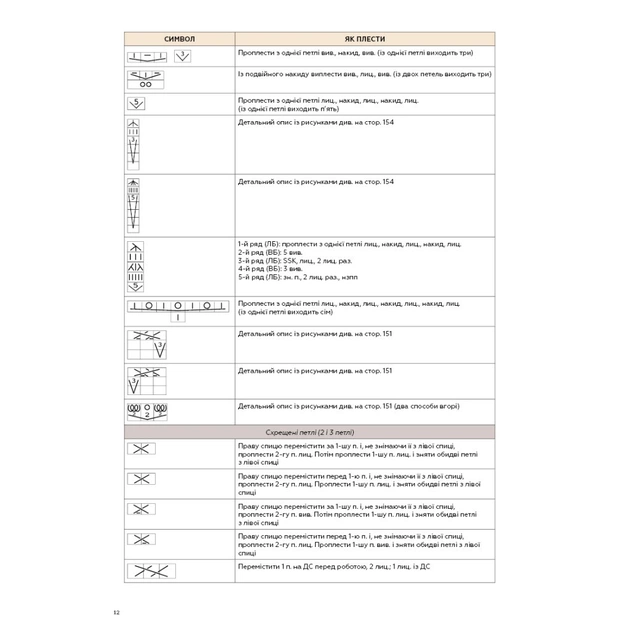 Книга Секрети японських візерунків. 260 схем для плетіння спицями - Хітомі Шіда BookChef (9786175480625) - picture 11