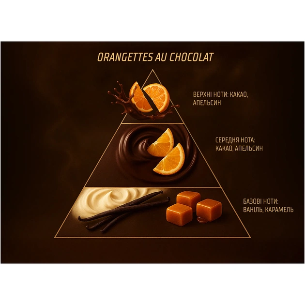 Ароматизатор для автомобіля VITOL Home Sticks Orangettes au Chocolat 130 мл (VHS05) - picture 8