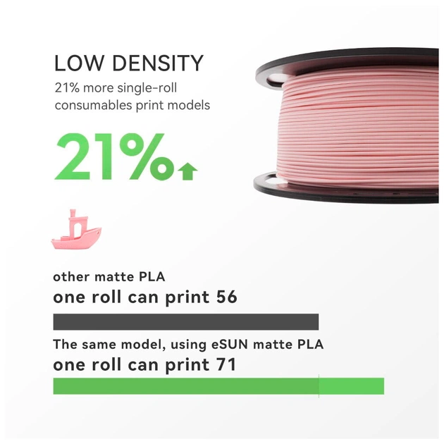 Пластик для 3D-принтера eSUN ePLA-Matte, 1,75мм, 1кг, strawberry red (ePLA-Matte-P175SR1) - picture 4