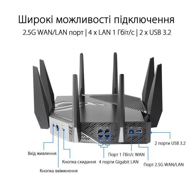 Маршрутизатор ASUS GT-AXE11000 (90IG06E0-MO1R00) - picture 12
