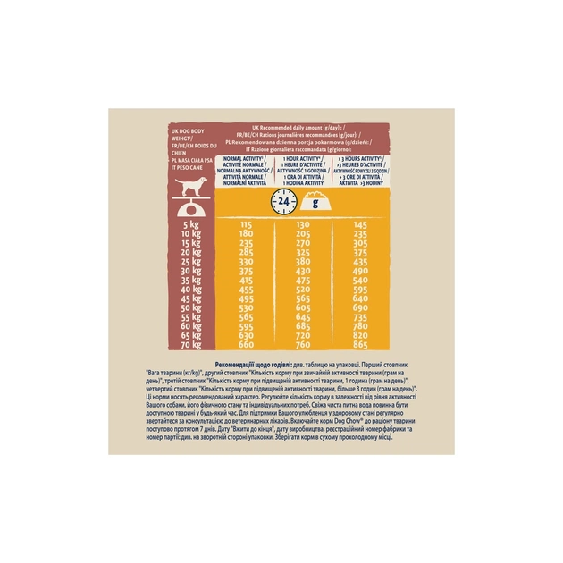 Сухий корм для собак Purina Dog Chow Active Adult зі смаком курки 2.5 кг (7613034487858) - picture 12