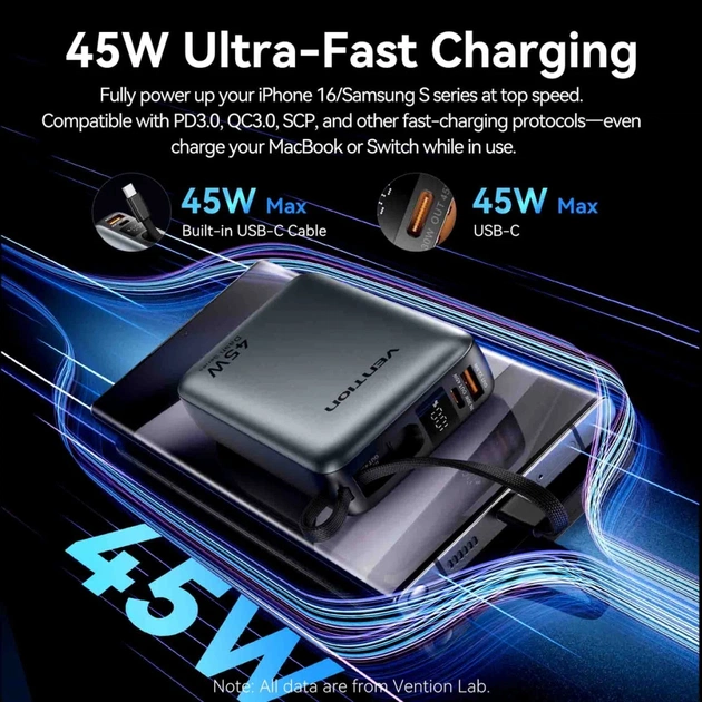 Батарея універсальна Vention 20000 mAh 45W Mini with Built-in USB-C Cable Gray (FHGH0) - зображення 6