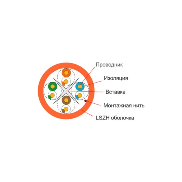 Кабель мережевий FinMark UTP 305м CAT6 4P 23AWG LSZH Or Pull Box (163151) - picture 4
