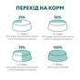 Сухий корм для кішок Optimeal для стерилізованих/кастрованих індичка та овес 1.5 кг (4820215364713) - зменшене зображення 8