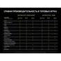 Відеокарта Inno3D GeForce RTX2080 8192Mb iChill Frostbite (C2080B-08D6X-1180FROS) - зменшене зображення 9
