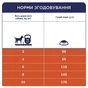 Сухий корм для собак Club 4 Paws Преміум. Для дрібних порід - ягня і рис 2 кг (4820083909603) - зменшене зображення 6