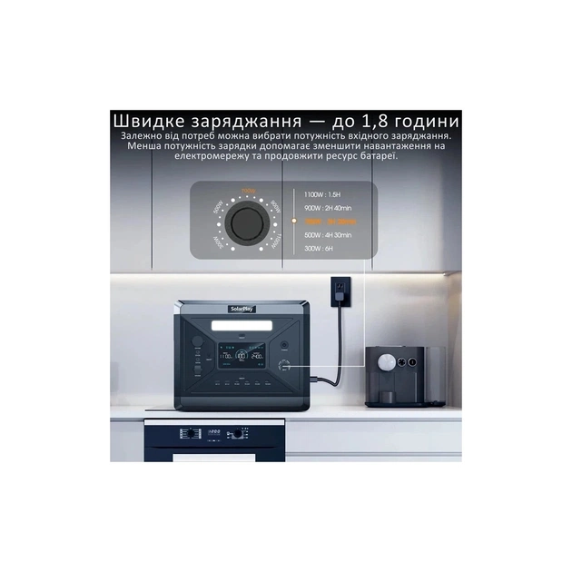 Зарядна станція SolarPlay BCQ2501 2400W 2160Wh (BCQ2501) - зображення 7
