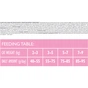Сухий корм для кішок Brit Care Cat GF Sterilized Sensitive 7 кг (8595602540754) - зменшене зображення 3