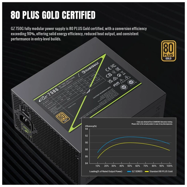 Блок питания Gamemax 750W (GZ 750G BK) - изображение 10