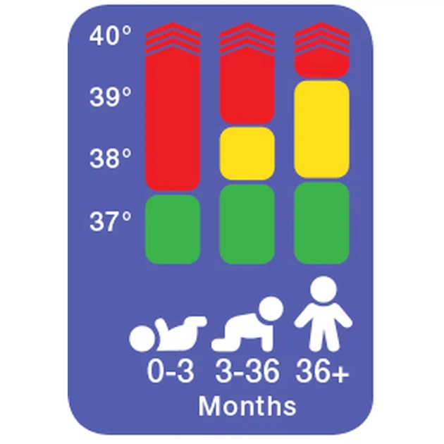 Термометр Braun PRT2000 - picture 3